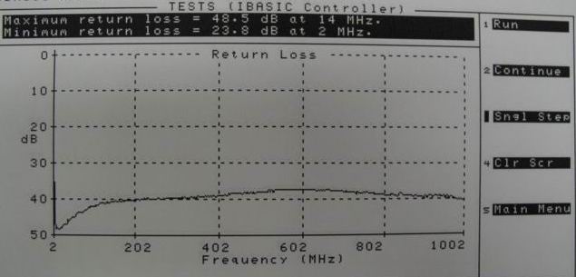 RLB Graph